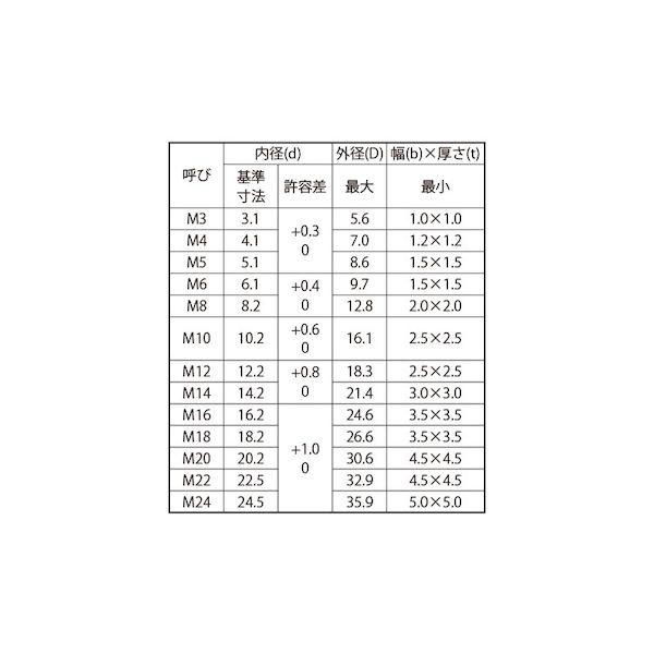 【個人宅配送不可】ＳＵＮＣＯ 4550418964068 【10000個入】 直送 代引不可 BK SUS SW CAP用 キング印 M5_2