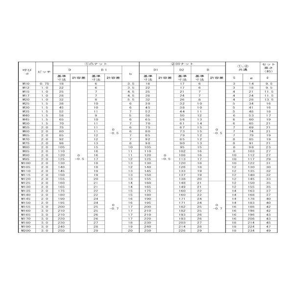 ＳＵＮＣＯ 4550445049752  直送 代引不可 三価ホワイト HLB M25 AN05 ＳＵＮＣＯ 4550445049752 直送 代引不可 三価ホワイト HLB M25 AN05