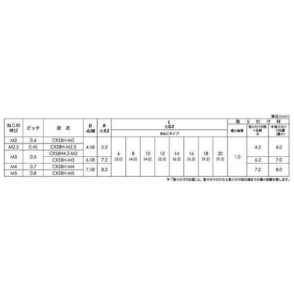 【個人宅配送不可】ＳＵＮＣＯ 4550445062911 【1000個入】 直送 代引不可 コーマ SUS304用 クリンチングスペーサー CKSBH−3−12 その他花・ガーデン・エクステリア・DIY工具