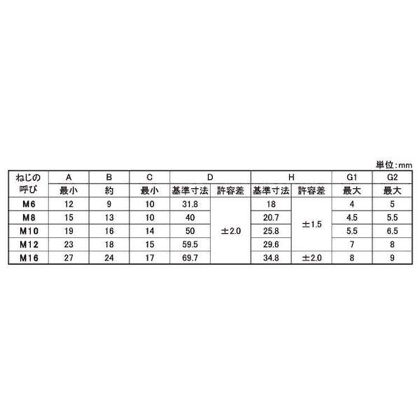 【個人宅配送不可】【個数：150個】ＳＵＮＣＯ 4550445084807 【150個入】 直送 代引不可 SUS蝶ナット 1種 浪速鉄工製 M8 D＝40_2