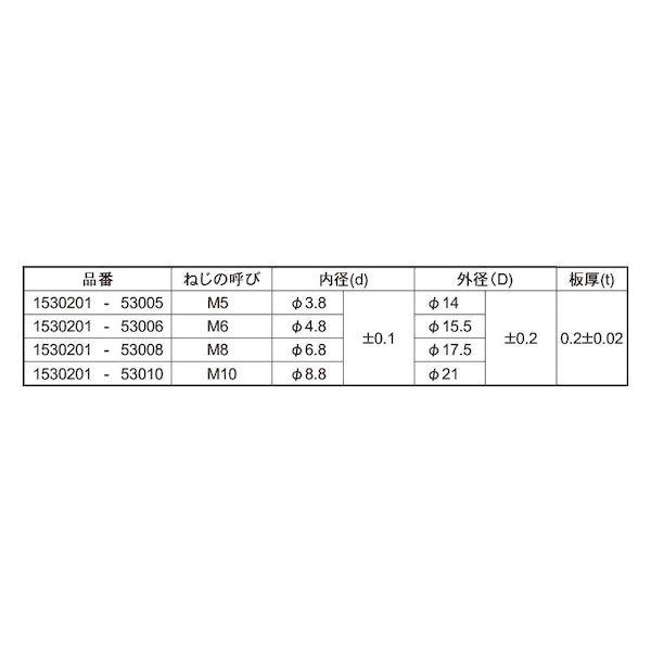 【個人宅配送不可】【個数：2000個】ＳＵＮＣＯ 4550445122776 【2000個入】 直送 代引不可 SUSプレホールド ワッシャー M6_2