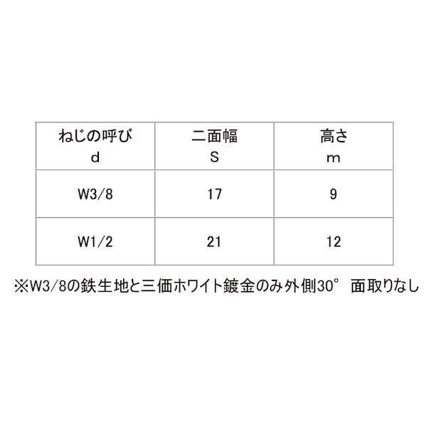 【個人宅配送不可】ＳＵＮＣＯ 4550445266685 【250個入】 直送 代引不可 三価ホワイト 四角ナット W3／8_2