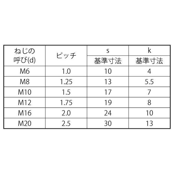 【個人宅配送不可】【個数：400個】ＳＵＮＣＯ 4550445280407 【400個入】 直送 代引不可 S45C 8．8六角ボルト 全ねじ 6X15 ゼン_2