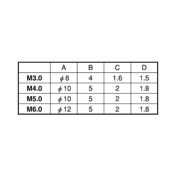 【個人宅配送不可】【個数：200個】ＳＵＮＣＯ 4550445300365 【200個入】 直送 代引不可 SUS − ローレットビス台湾製 5 X 10_2