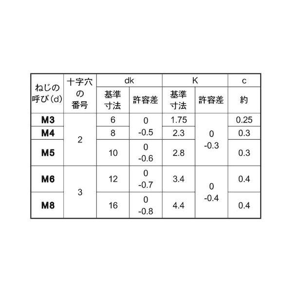 【個人宅配送不可】【個数：250個】ＳＵＮＣＯ 4550445450787 【250個入】 直送 代引不可 ＋ サラ小ネジ 左ネジ 8 X 16_2