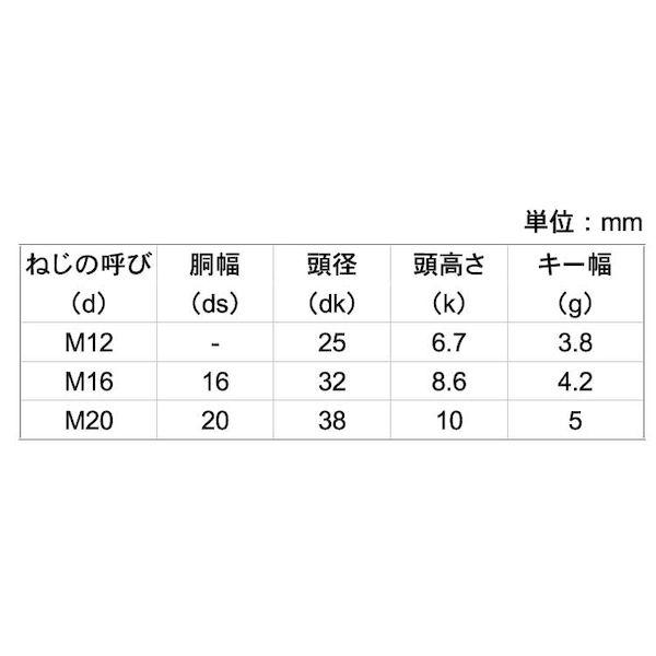 【個人宅配送不可】【個数：50個】ＳＵＮＣＯ 4550445589784 【50個入】 直送 代引不可 生地 SSキー付き皿ボルト 12X40 ゼン_2