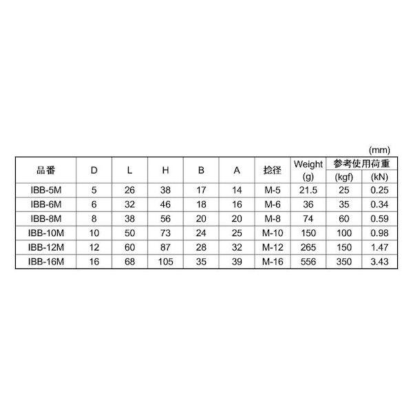 【個人宅配送不可】ＳＵＮＣＯ 4550445661497 【20個入】直送 代引不可 MM ステン ビッグアイボルト M8 IBB−8M_2
