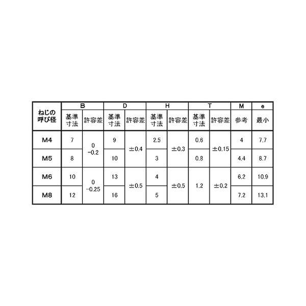 【個人宅配送不可】【個数：250個】ＳＵＮＣＯ 4550445668588 【250個入】 直送 代引不可 アロック 三価ホワイト ＋− フランジ小ネジ 6 X 35_2
