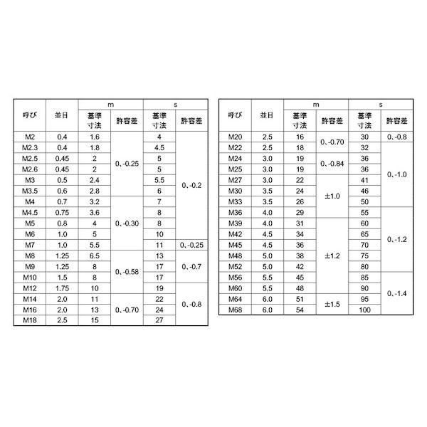 【個人宅配送不可】【個数:1000個】SUNCO 4550445734207 【1000個入】 直送 代引不可 三価ホワイト SCM435 H 六角ナット 1種 M6