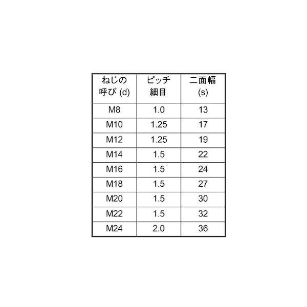 【個人宅配送不可】【個数：60個】ＳＵＮＣＯ 4550445850587 【60個入】 直送 代引不可 高ナット 細目 P1．5 18X27X40_2