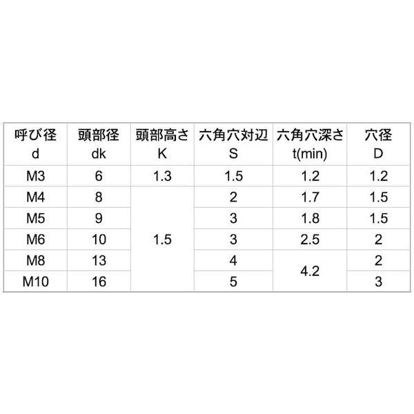 個人宅配送不可】【個数：200個】SUNCO 4550445902033