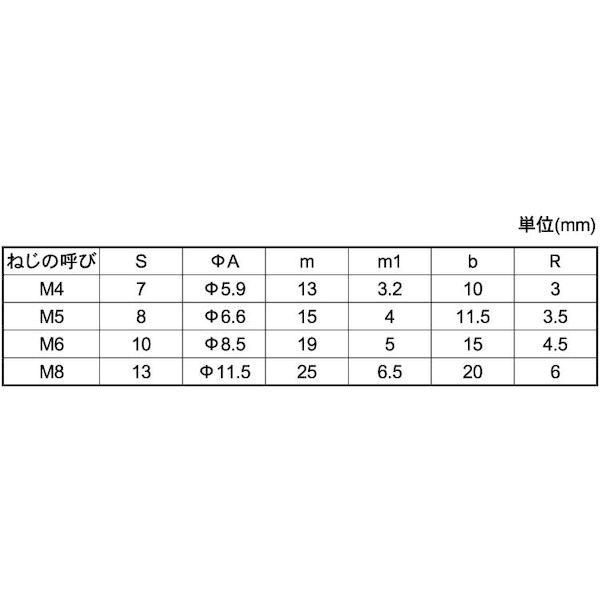 【個人宅配送不可】ＳＵＮＣＯ 4550445908639 【600個入】 直送 代引不可 クローム ECO−BS ロング袋ナット M4 H13 B7_2