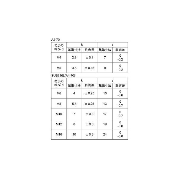 【個人宅配送不可】【個数：50個】ＳＵＮＣＯ 4550445914906 【50個入】 直送 代引不可 316L A4−70 六角ボルト 全ねじ 16X30_2