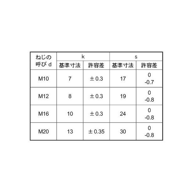 【個人宅配送不可】【個数：100個】ＳＵＮＣＯ 4550445914999 【100個入】 直送 代引不可 316L A4−70 六角ボルト 半ねじ 10X50_2