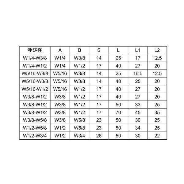 【個人宅配送不可】【個数：30個】ＳＵＮＣＯ 4550470010925 【30個入】 直送 代引不可 ユニクロ 異径高ナット B＝23 1／2−5／8X50_2