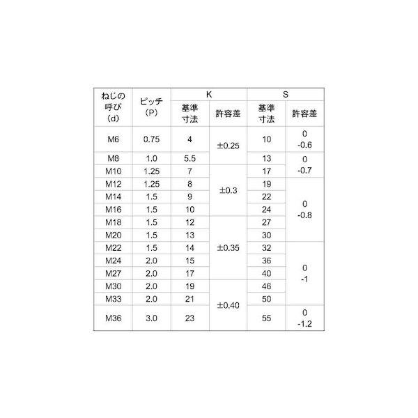 【人間宅送りとどける不可】【個数：10個】ＳＵＮＣＯ 4550470098596 【10個入】 直送 代引不可 六角雄螺旋 全ねじ P−2．0 24X85 ホソメ