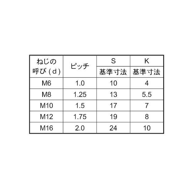 【個人宅配送不可】ＳＵＮＣＯ 4550470190504 【400個入】 直送 代引不可 10．9 六角ボルト 全ねじ 左ねじ 6 X 20_2