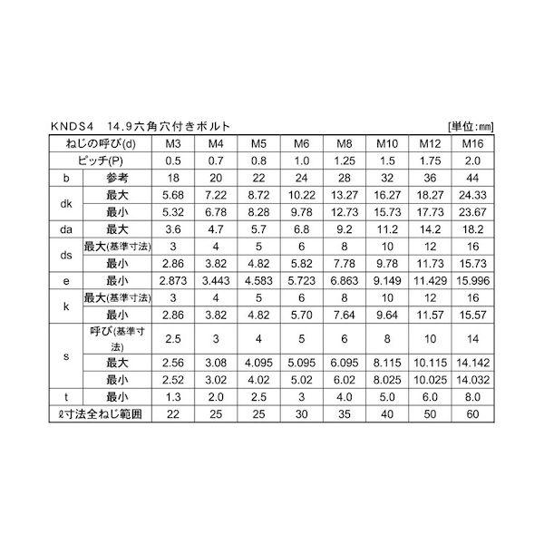 【個人宅配送不可】【個数：100個】ＳＵＮＣＯ 4550470251212 【100個入】 直送 代引不可 デルタP 14．9CAP 8 X 20_2