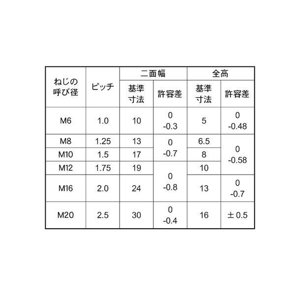 【個人宅配送不可】【個数：50個】ＳＵＮＣＯ 4550470377936 【50個入】 直送 代引不可 ユニクロ S45C H センターロックナット M20X2．5_2