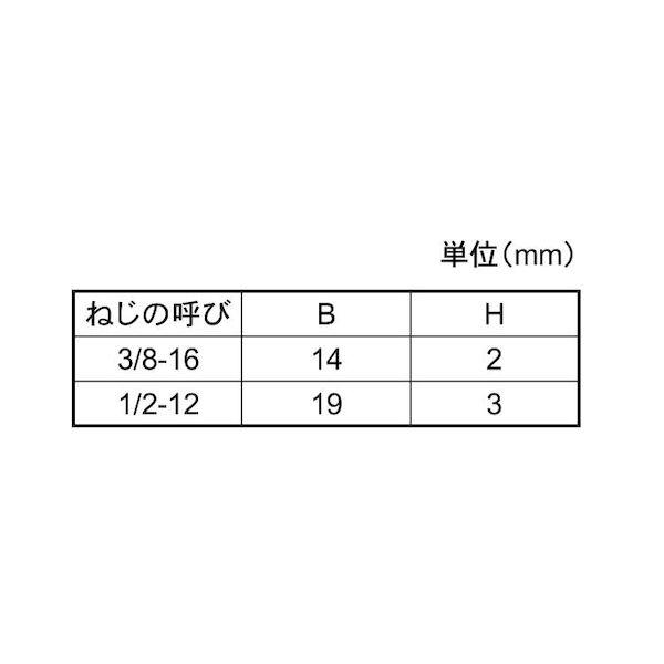 【個人宅配送不可】【個数：100個】ＳＵＮＣＯ 4550470799837 【100個入】 直送 代引不可 ドブ 超低頭 六角ボルト ウィット 全ねじ 3／8X25_2