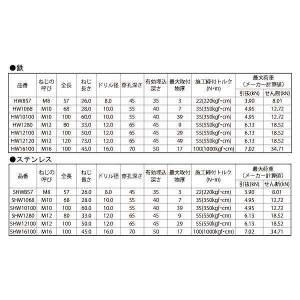 【個人宅配送不可】【個数：30個】ＳＵＮＣＯ 4550470917156 【30個入】 直送 代引不可 SUS ハイウェッジタイプ SHW−1070