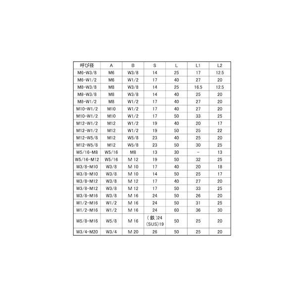 【個人宅配送不可】ＳＵＮＣＯ 4550534208152 【70個入】 直送 代引不可 SUS 異径高ナット B＝17 3／8−M12X40