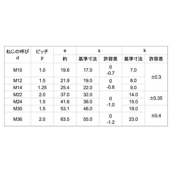 【人間宅送りとどける不可】【個数：5個】ＳＵＮＣＯ 4550534221977 【5個入】 直送 代引不可 ステン 六角雄螺旋 B55 所せまいP2．0 36X80