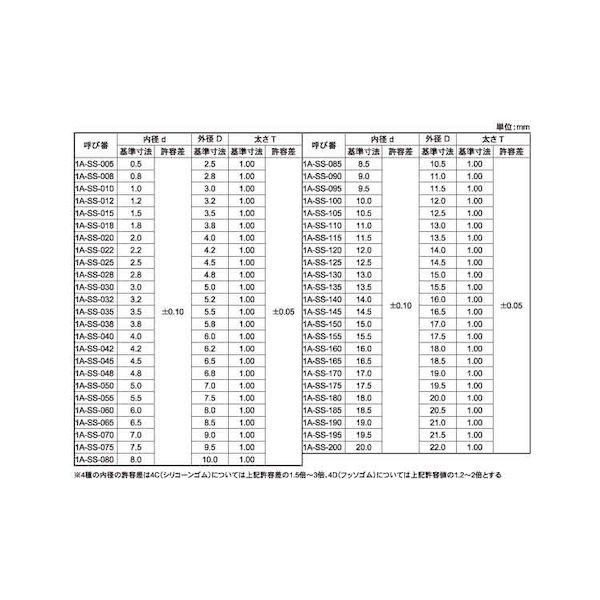 【個人宅配送不可】【個数：100個】ＳＵＮＣＯ 4550534545158 【100個入】 直送 代引不可 Oリング 1A−SS−165_2