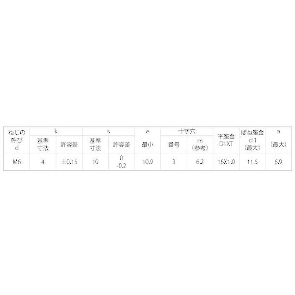 【個人宅配送不可】【個数：300個】ＳＵＮＣＯ 4550534553061 【300個入】 直送 代引不可 BK ステン＋アプセットPD3 6 X 20_2