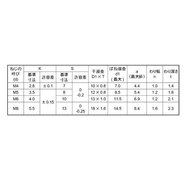 【個人宅配送不可】【個数：200個】ＳＵＮＣＯ 4550534555102 【200個入】 直送 代引不可 BK ステン − トリーマP3 6 X 20_2