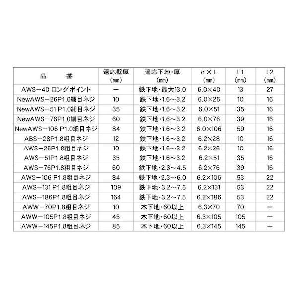 【個人宅配送不可】【個数：50個】ＳＵＮＣＯ 4550534772189 【50個入】 直送 代引不可 GS新アシバツナギ 普及品 ナット可動式 NEW AWS−76_2
