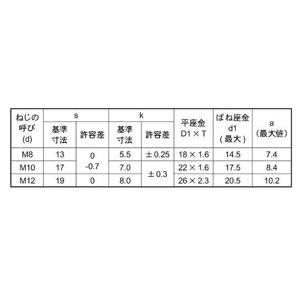 【個人宅配送不可】【個数：250個】ＳＵＮＣＯ 4550560109959 【250個入】 直送 代引不可 三価ホワイト 8．8 トリーマP＝3 8 X 20_2