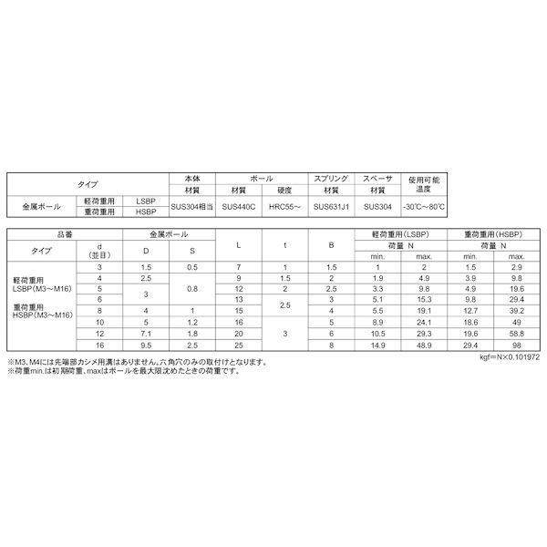 【個人宅配送不可】【個数：50個】ＳＵＮＣＯ 4550560122187 【50個入】 直送 代引不可 SUSボールプランジャ 重荷重用 440C球 HSBP−8 ボルト