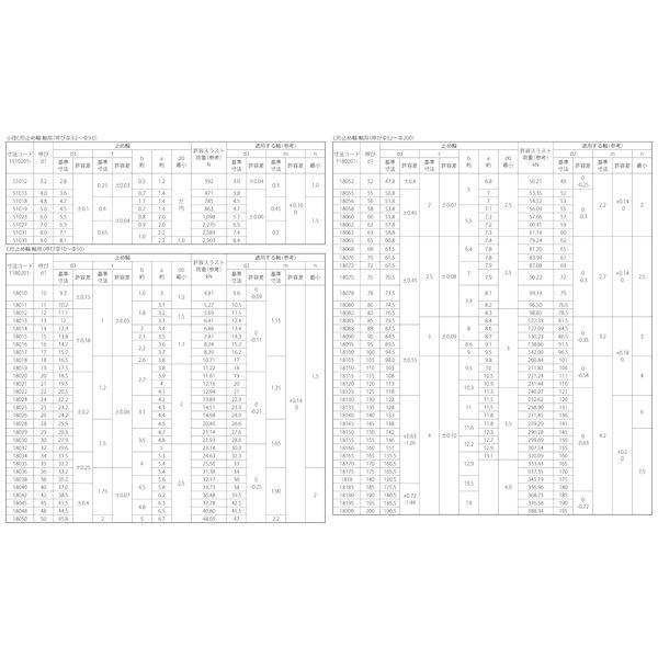 【個人宅配送不可】ＳＵＮＣＯ 4550560167140 【2000個入】 直送 代引不可 SUS316 C形止め輪 軸用 大陽 M16_2