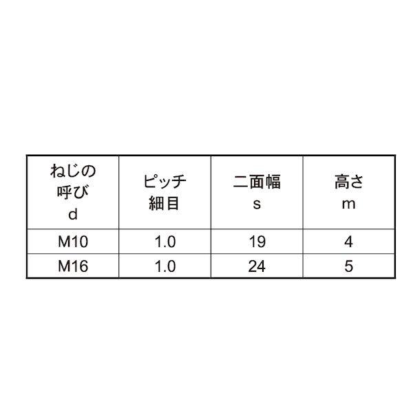 【個人宅配送不可】ＳＵＮＣＯ 4550560501999 【130個入】 直送 代引不可 SUS 薄型六角ナット片面取品 24x5 極細目 M16X1．0_2