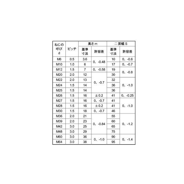 【人間宅送りとどける不可】【個数：1個】ＳＵＮＣＯ 4550574043874 直送 代引不可 六角中毒者 3種 B105 所せまい M72X2．0