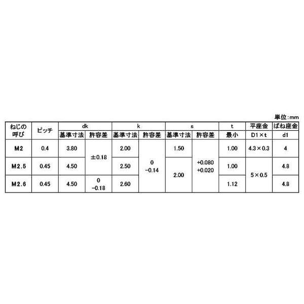 【個人宅配送不可】【個数：1000個】ＳＵＮＣＯ 4550574418795 【1000個入】 直送 代引不可 BK ステンWAーSP I＝4アンスコ 2．5 X 8_2