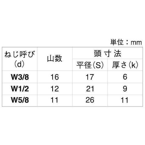 【個人宅配送不可】【個数：15個】ＳＵＮＣＯ 4550574559610 【15個入】 直送 代引不可 10．9 六角ボルト 全ネジ 3／4X70_2