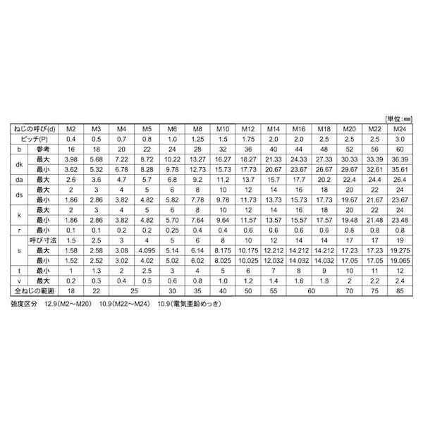 【個人宅配送不可】【個数：70個】ＳＵＮＣＯ 4942131001562 【70個入】 直送 代引不可 CAP GOSHO 16 X 40