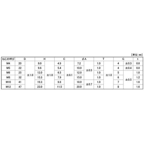 【個人宅配送不可】【個数：350個】ＳＵＮＣＯ 4942131040776 【350個入】 直送 代引不可 クロメ−ト プレス蝶ボルト D＝22 5 X 20
