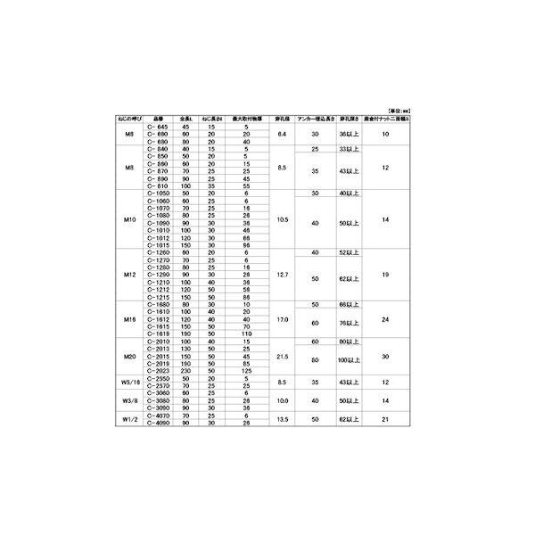 【個人宅配送不可】【個数：10個】ＳＵＮＣＯ 4942131046174 【10個入】 直送 代引不可 SUS オールアンカー C SC−2015_2