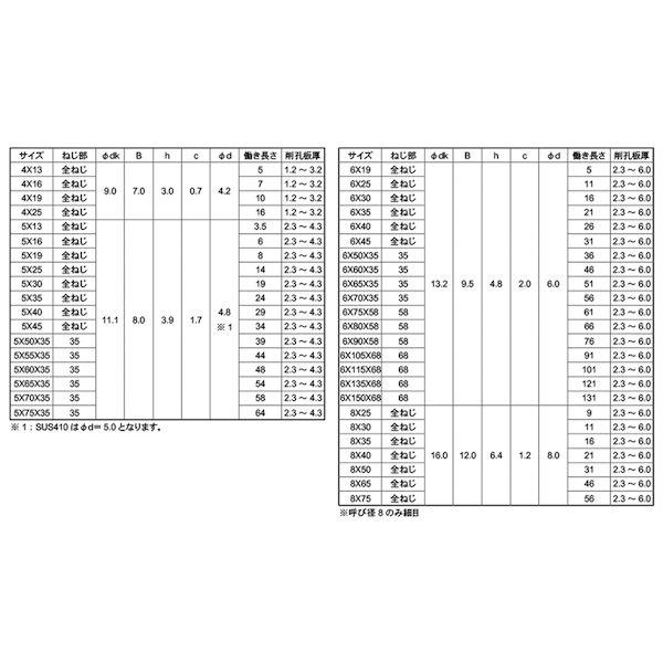 【個人宅配送不可】【個数：1000個】ＳＵＮＣＯ 4942131053448 【1000個入】 直送 代引不可 SUS410ピアスHEX 5 X 19_2