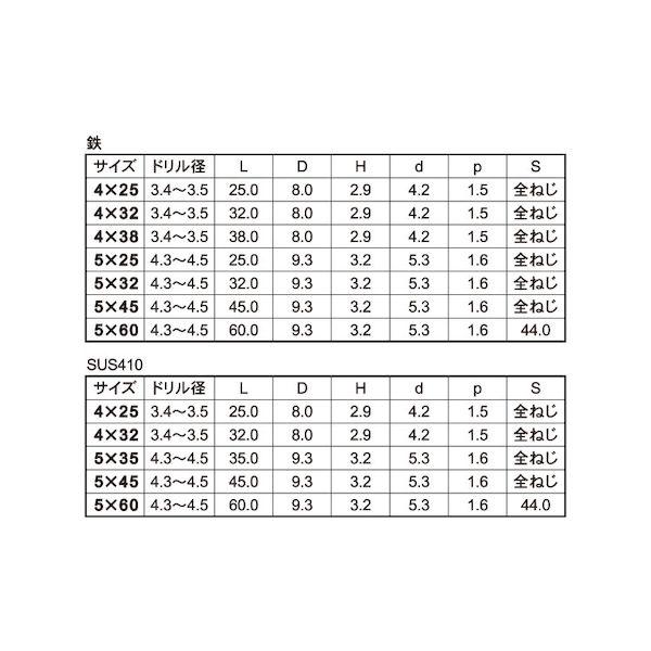 【個人宅配送不可】【個数：200個】ＳＵＮＣＯ 4942131054520 【200個入】 直送 代引不可 SUS410 ビスコン ナベ 4 X 32
