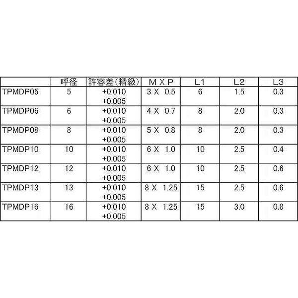 【個人宅配送不可】【個数：100個】ＳＵＮＣＯ 4942131064970 【100個入】 直送 代引不可 内ねじ付きダウエルピン TPMDP 5 X 20 M3