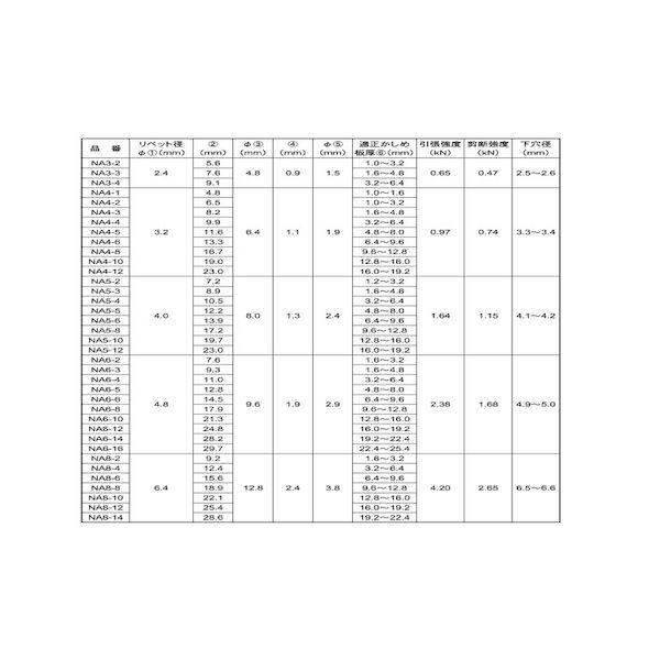 【個人宅配送不可】【個数：1000個】ＳＵＮＣＯ 4942131066714 【1000個入】 直送 代引不可 ＊ B．R．アルミ−アルミ NA5−10_2