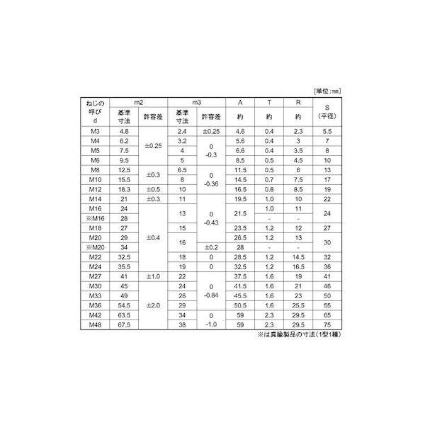 【個人宅配送不可】【個数：150個】ＳＵＮＣＯ 4942131073668 【150個入】 直送 代引不可 クローム 袋ナット 3形2種 M16