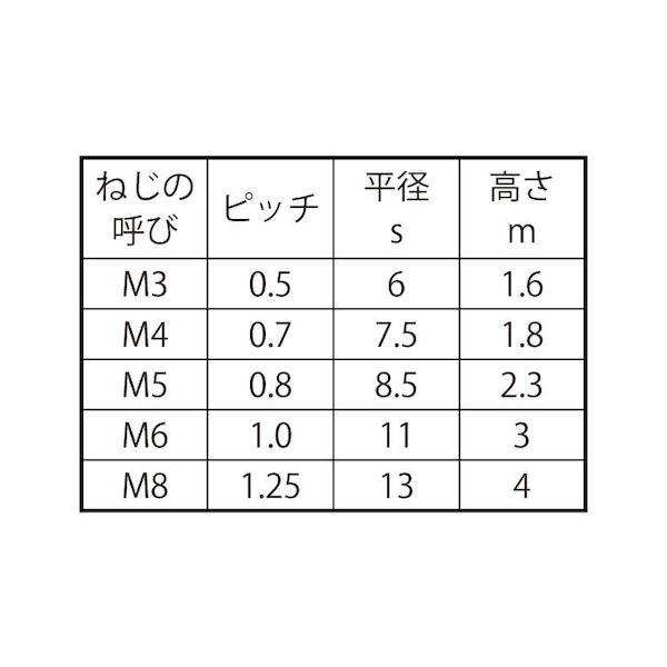 【個人宅配送不可】【個数：10000個】ＳＵＮＣＯ 4942131077123 【10000個入】 直送 代引不可 ニッケル 板ナット M3 6X1．6_2