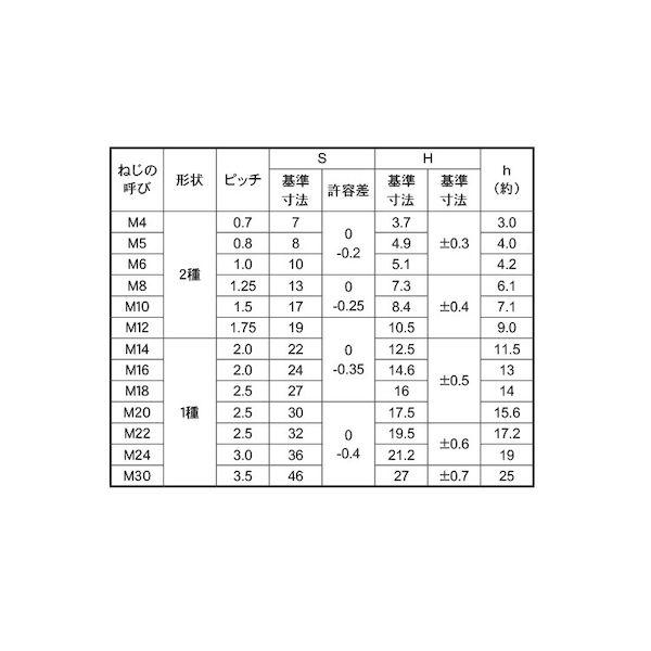 【個人宅配送不可】【個数：200個】ＳＵＮＣＯ 4942131079172 【200個入】 直送 代引不可 SUS ステイブルナット2種 M12_2