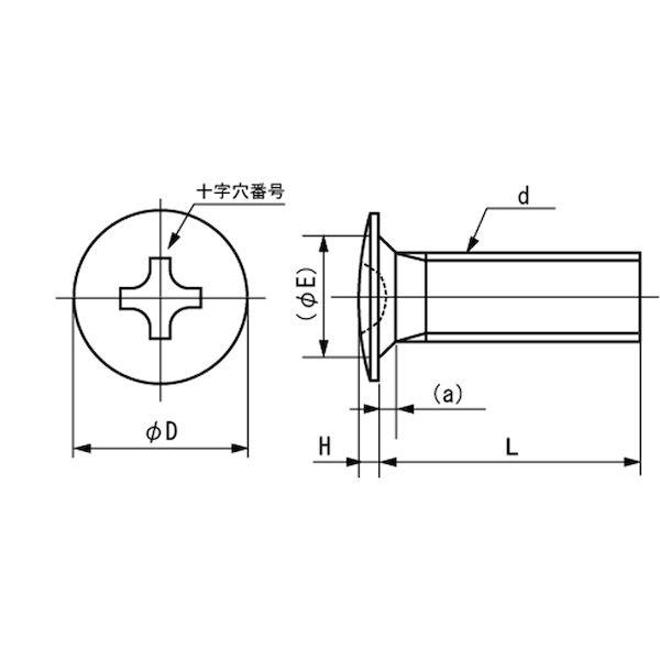 【個人宅配送不可】【個数：4000個】ＳＵＮＣＯ 4942131089478 【4000個入】 直送 代引不可 三価ブラック ＋ ラミメイトコネジ 3 X 5_1