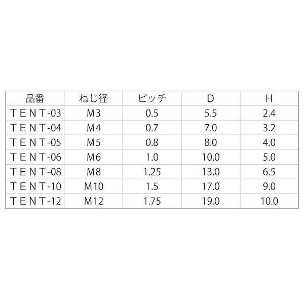 【個人宅配送不可】【個数：100個】ＳＵＮＣＯ 4942131090146 【100個入】 直送 代引不可 PTFE 6カクナット TENT 08 M8_2